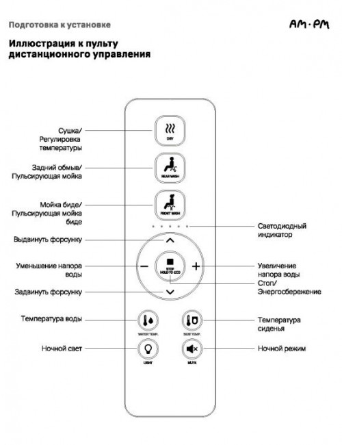 Унитаз подвесной Am.Pm Func FlashClean C8F1702SC безободковый с электронной крышкой-биде
