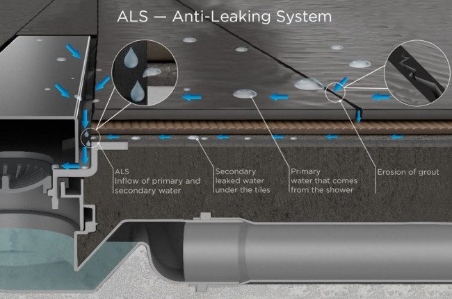 Душевой лоток Pestan Confluo Frameless Line 650 13701231