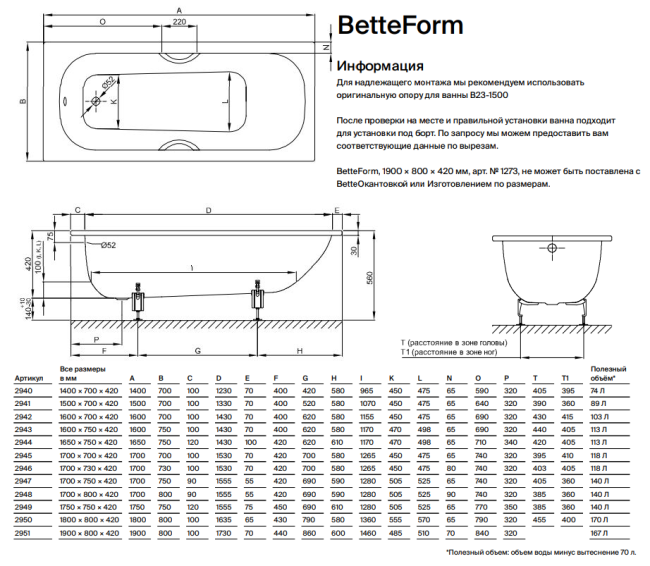 Ванна стальная Bette BetteForm 170*75 2947-000 AS AD антислип Sense с шумоизоляцией Ванна стальная Bette BetteForm 170*75 2947-000 AS AD антислип Sense с шумоизоляцией
