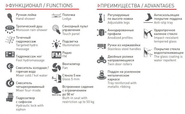 Душевая кабина Timo Standart T-1102 R 120*85 правая