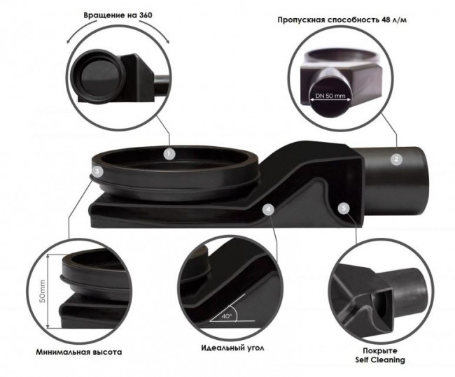 Душевой лоток Pestan Confluo Premium Line 450 13000291 Black Glass