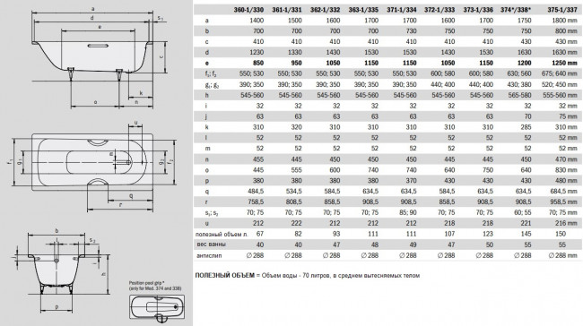 Ванна стальная Kaldewei Saniform Plus 363-1 170*70 1118.3000.0001 Antislip