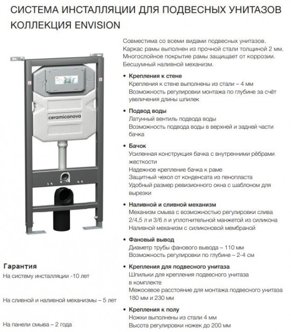 Система инсталляции Ceramica Nova Envision CN1001W с кнопкой Round белая