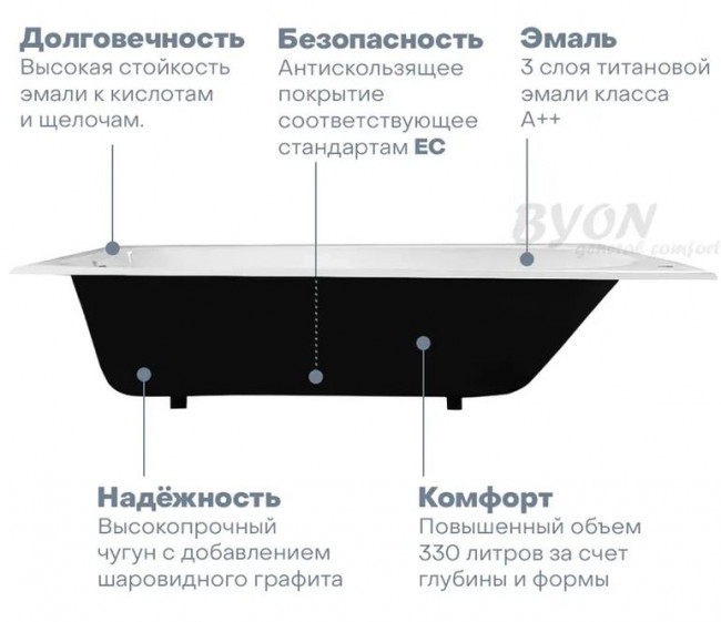 Ванна чугунная Byon Christa 180*80 с ручками