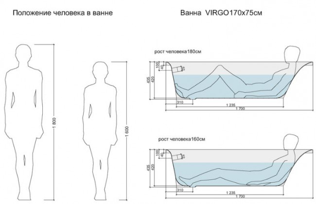 Комплект ванна Cersanit Virgo 170*75 с ножками и сливом-переливом