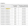 Душевая дверь RGW LE-12B 110 34121211-14 прозрачное