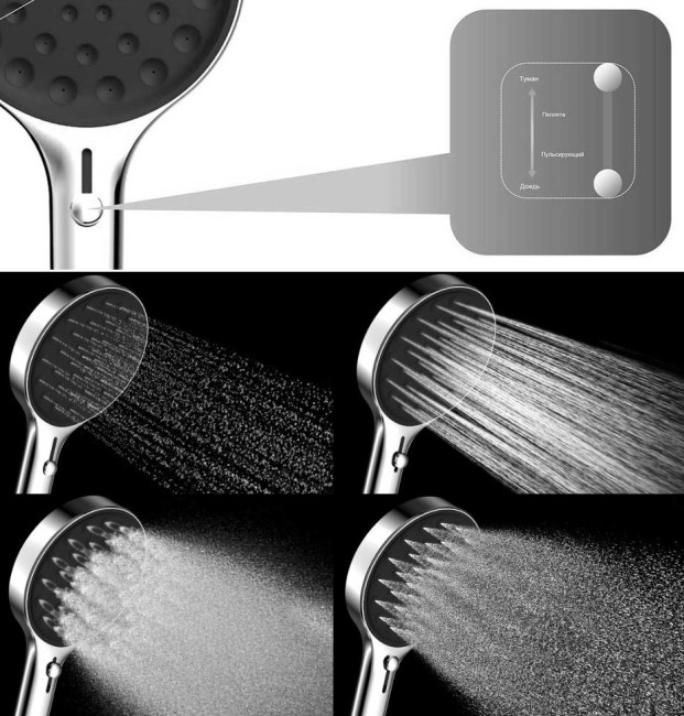 Душевая система Vincea Inspire VSFW-3I21MT2RGM термостат встраиваемая вороненая сталь