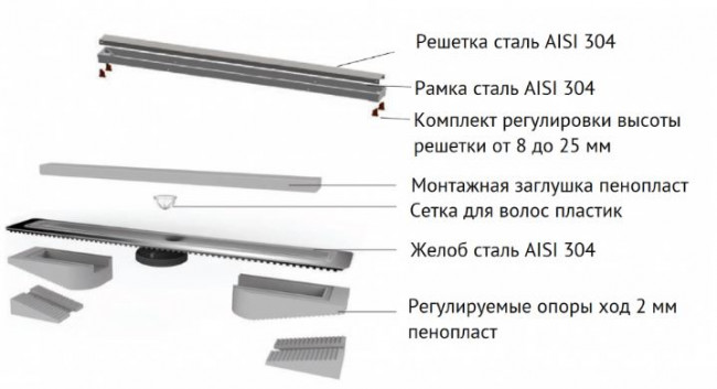 Душевой лоток Berges В1 Keramik 500 090116 матовый хром