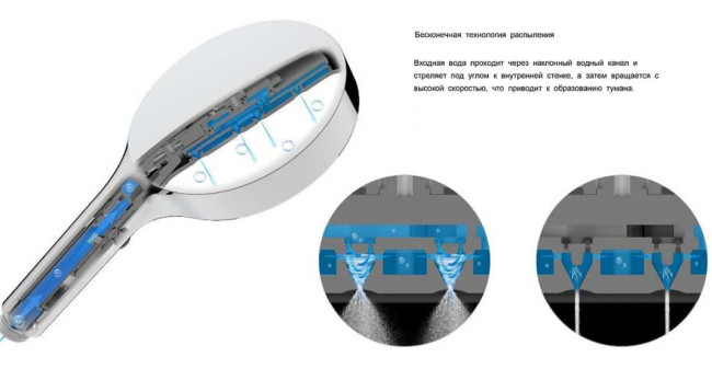 Душевая система Vincea Inspire VSFW-3I21MT3RCH термостат встраиваемая хром