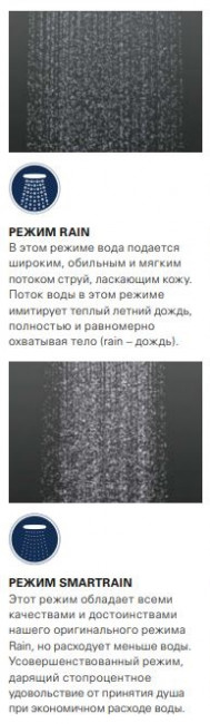 Душевая лейка Grohe Rainshower Icon 150 27276000