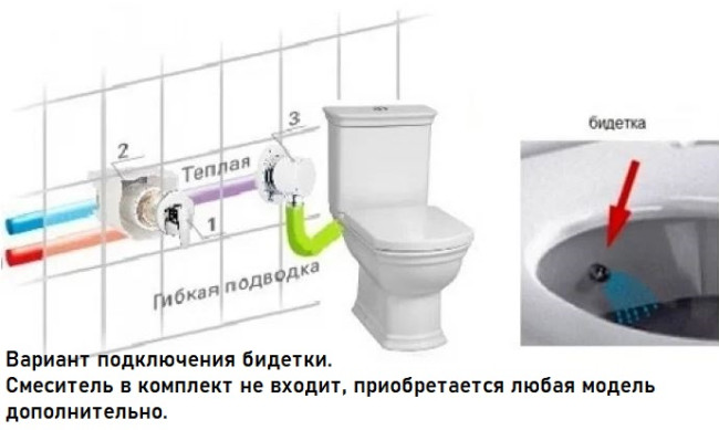 Унитаз-компакт Vitra Serenada 9722B003-7205 с функцией биде