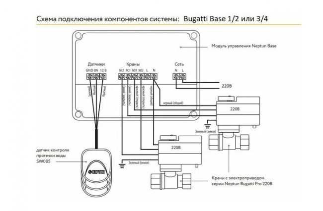 Система защиты от протечек воды Neptun Bugatti Base 3/4 2156530