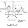 Система защиты от протечек воды Neptun Bugatti Base 3/4 2156530