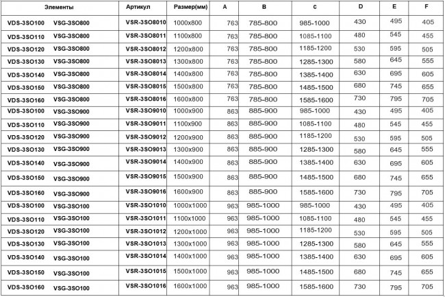 Душевой уголок Vincea Soft 110*80 VSR-3SO8011CL прозрачное