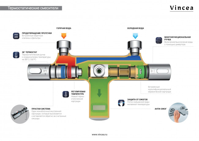Душевая система Vincea Esse VSFS-1E1TCH с термостатом хром