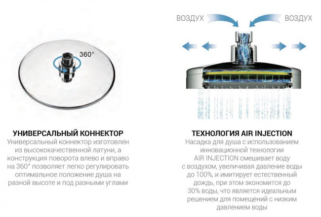 Душевая система Vincea Next VSFS-1N0TMB с термостатом черный матовый