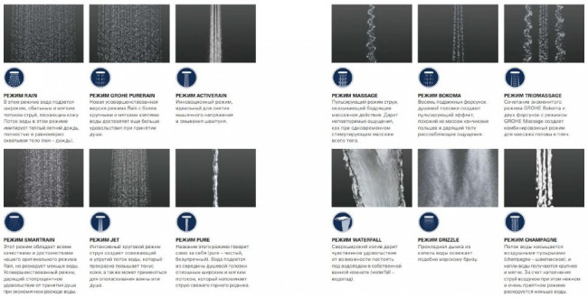 Душевой гарнитур Grohe New Tempesta 100 27600001