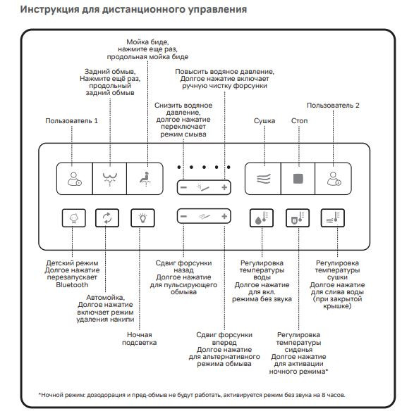 Унитаз подвесной Am.Pm Inspire CCC501700SC безободковый с электронной крышкой-биде