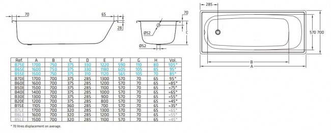 Ванна стальная BLB Europa 160*70 B60E